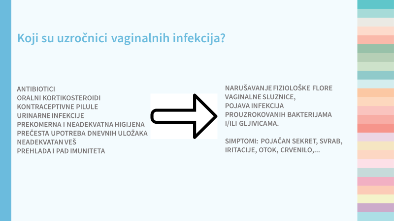Interna edukacija: VAGINALETE SA ANTIMIKOTICIMA I ANTIBIOTICIMA